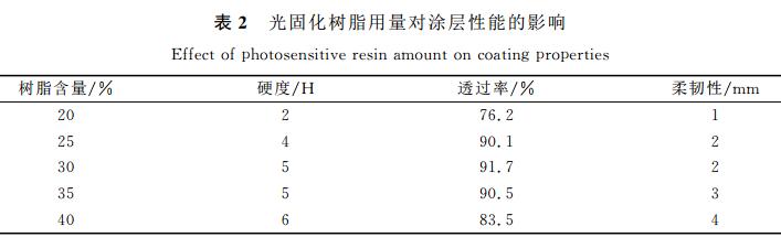 测试结果