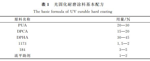 紫外光固化硬涂层配方
